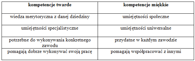 kompetencje-miękkie-a-twarde-roznice